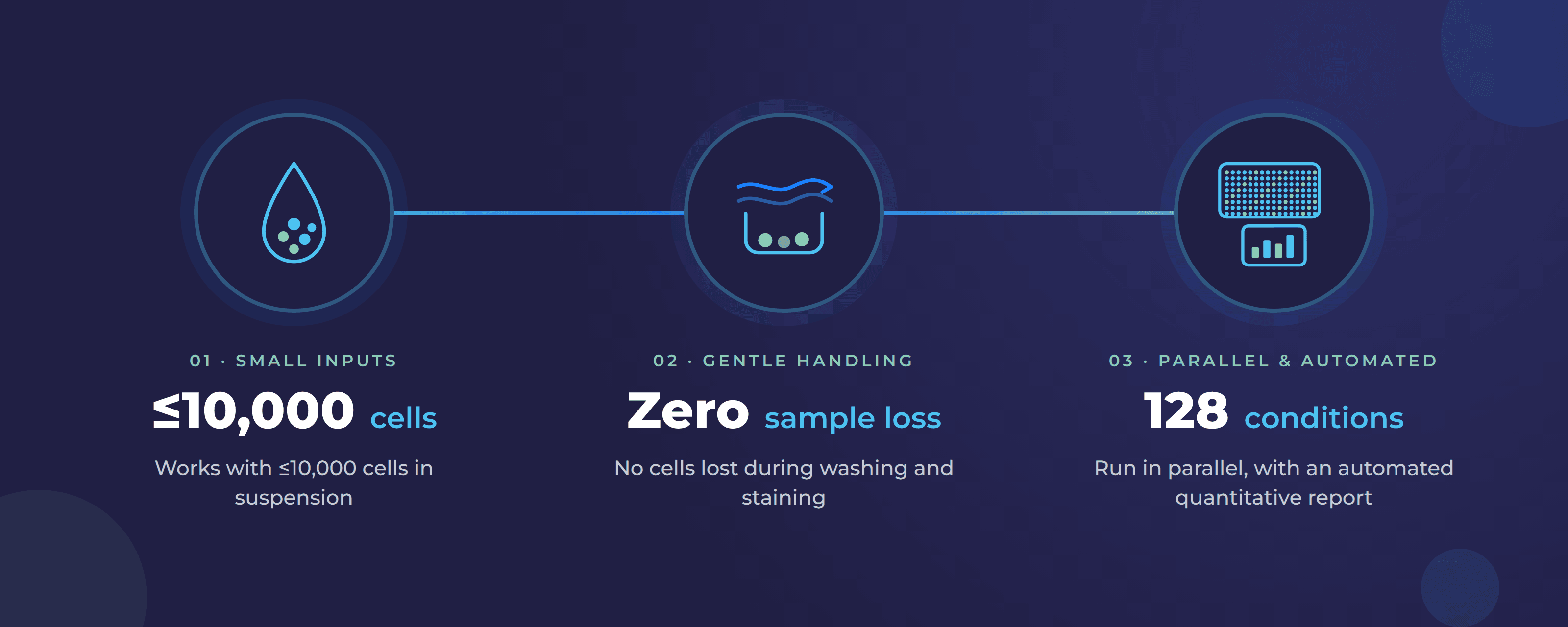 Cellply-Automated potency testing for ATMPs